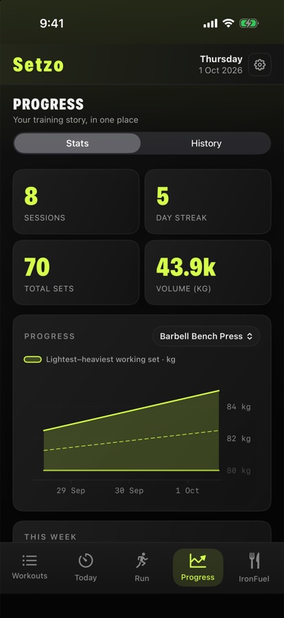 Workout progress