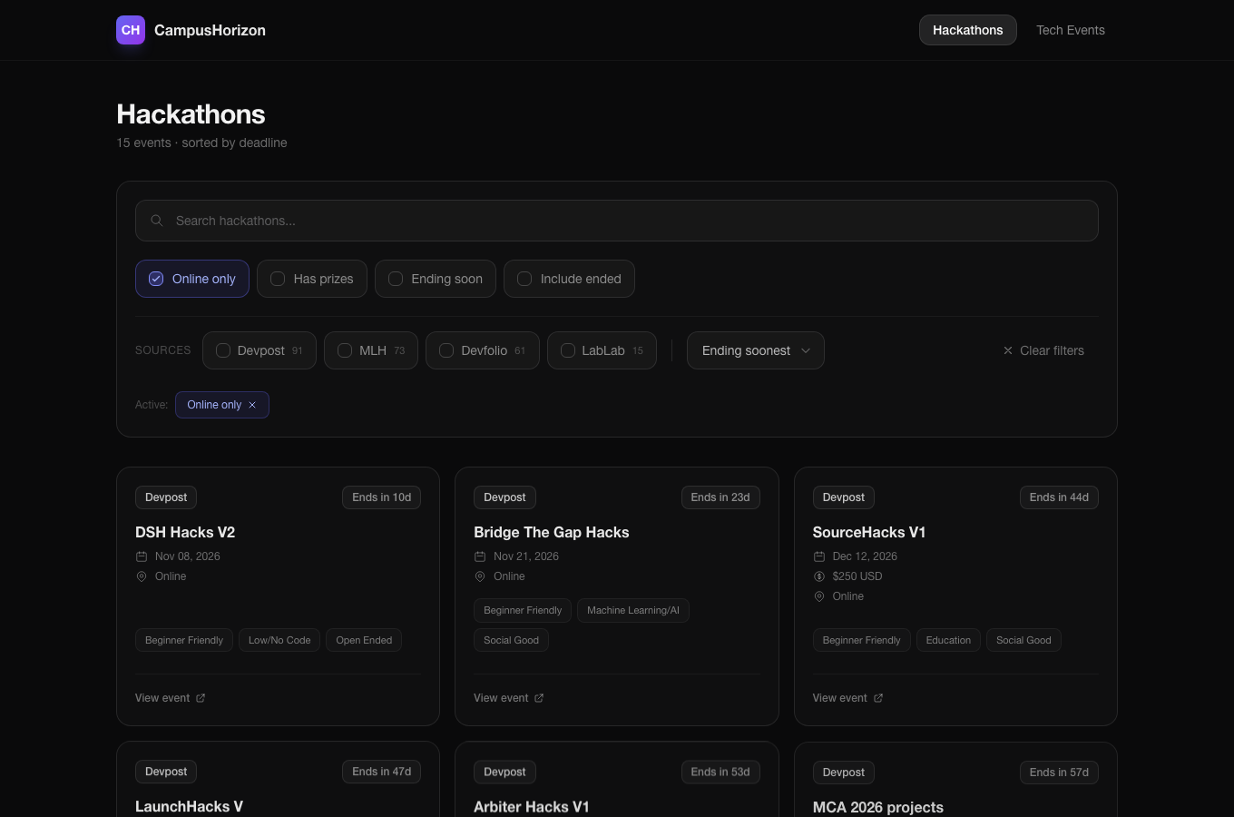 CampusHorizon’s hackathon dashboard filtered to online events using saved project data